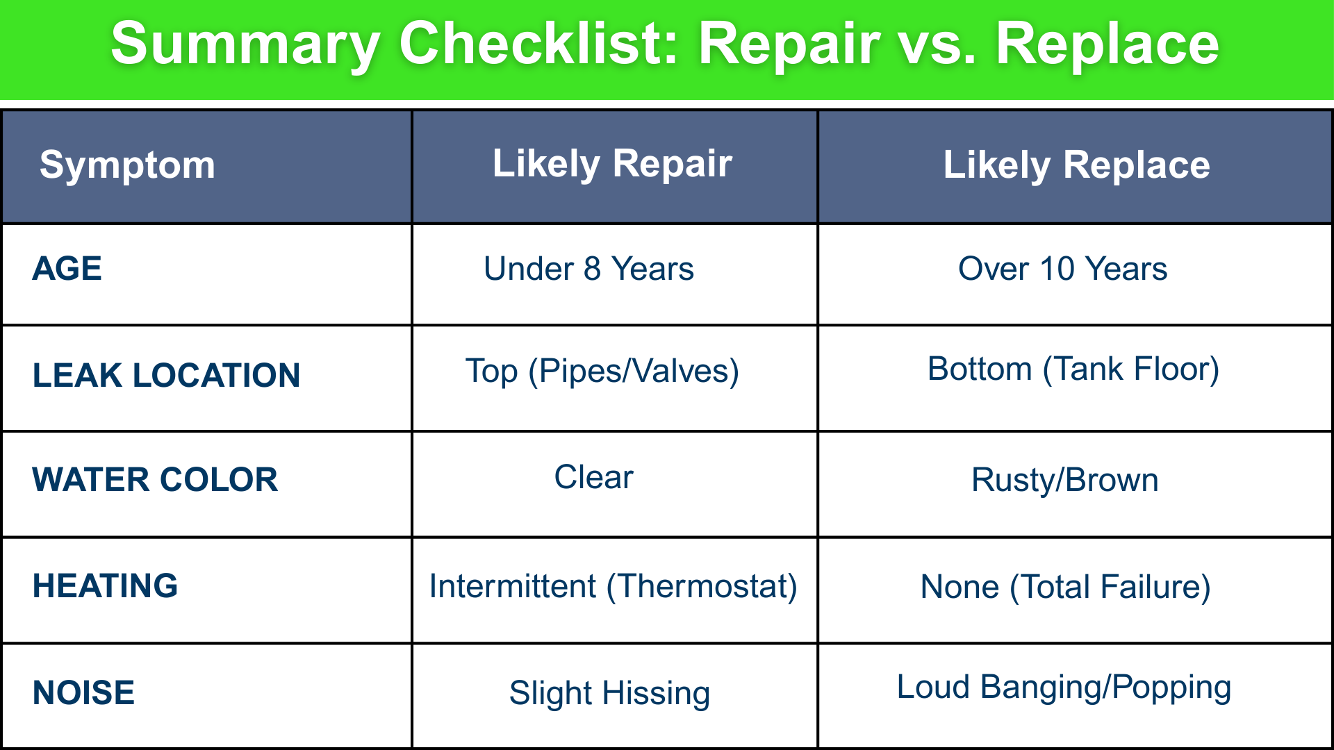 Summary Checklist Repair Vs. Replace