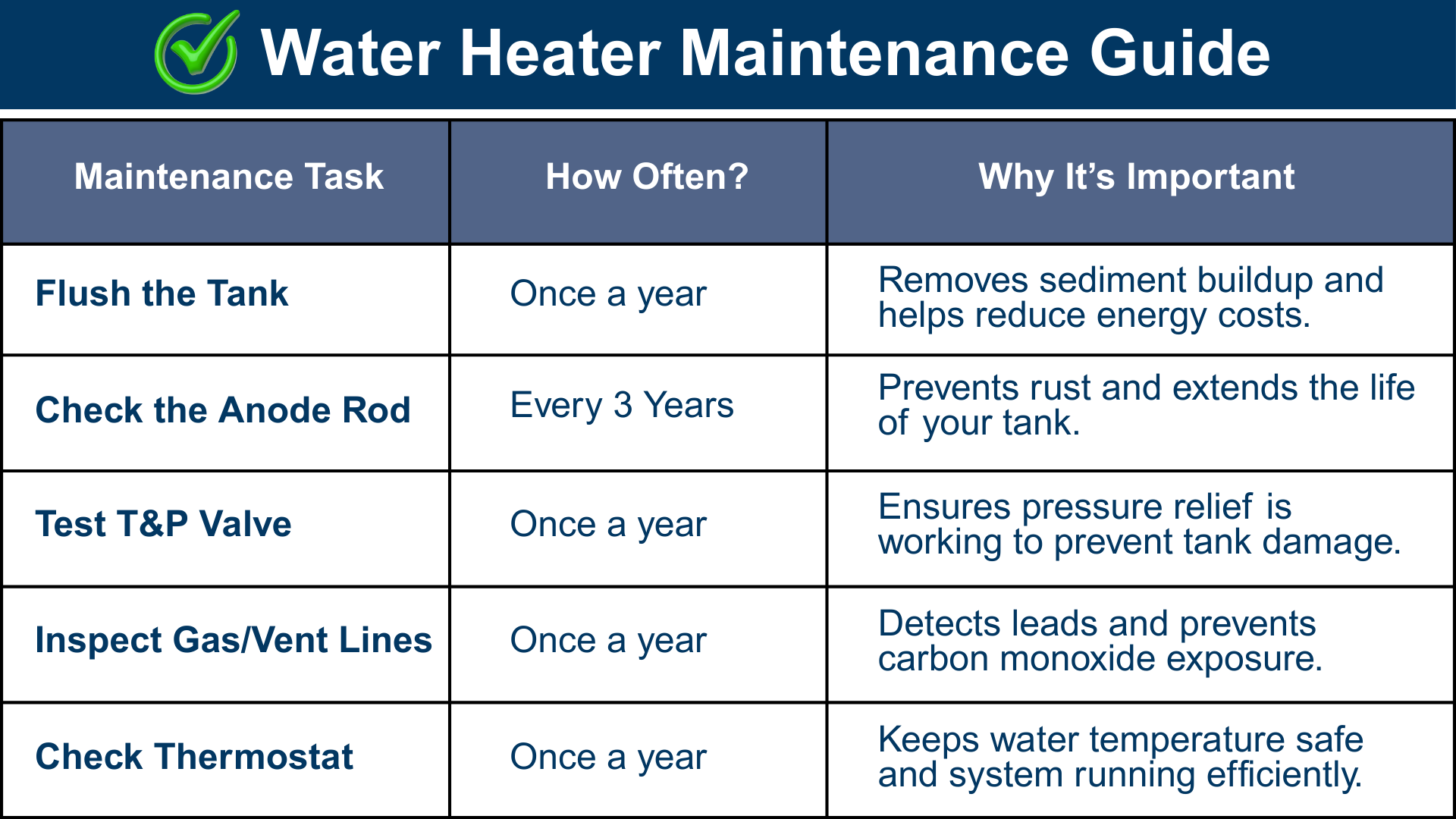 Water Heater Maintenance Guide